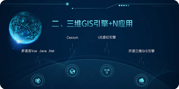 二、三维GIS引擎平台
